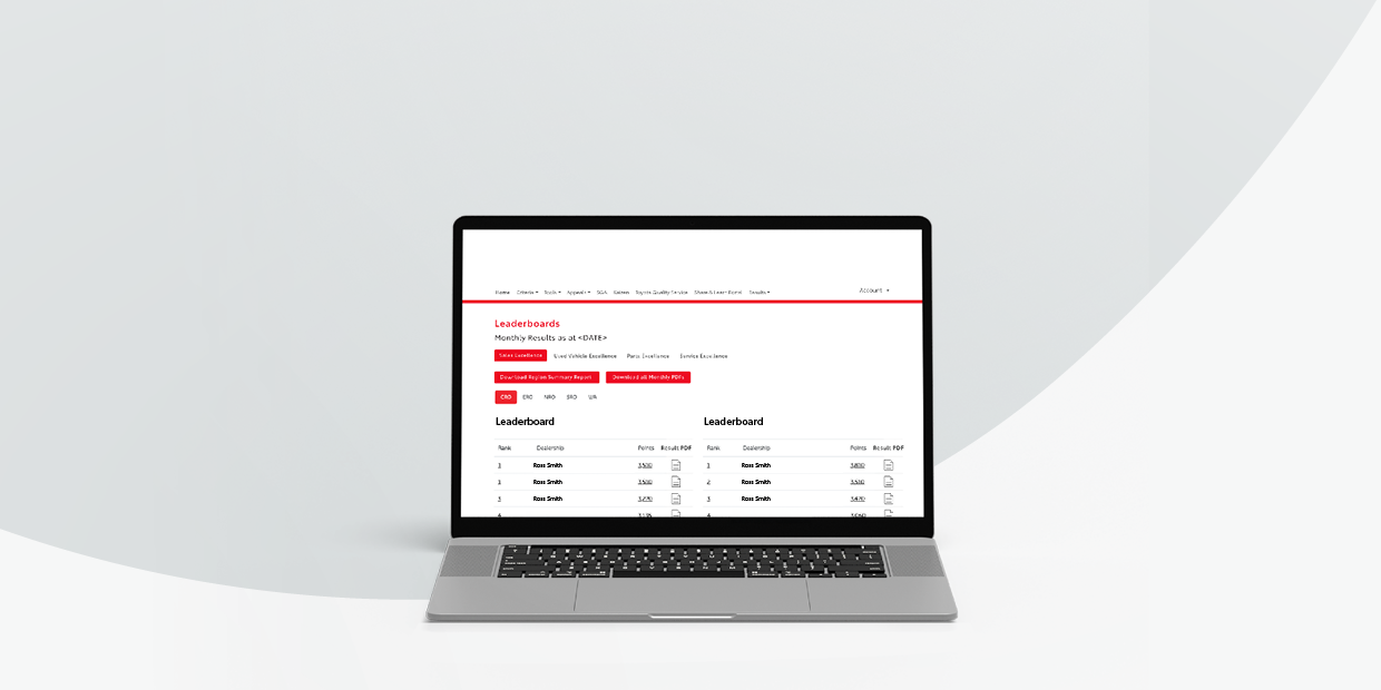 Live leaderboard for sales incentive program rankings